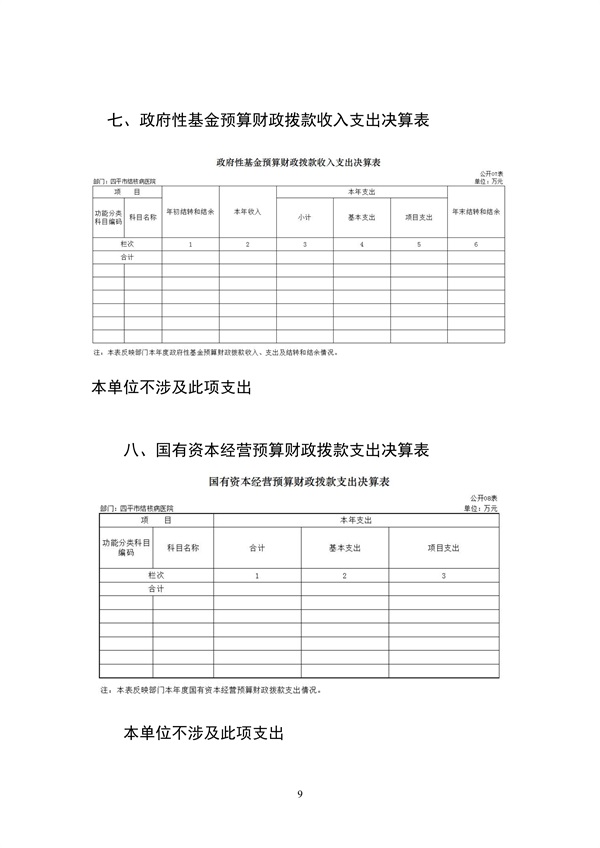 110609312413_02022年度四平市结核病医院部门决算_9.jpg