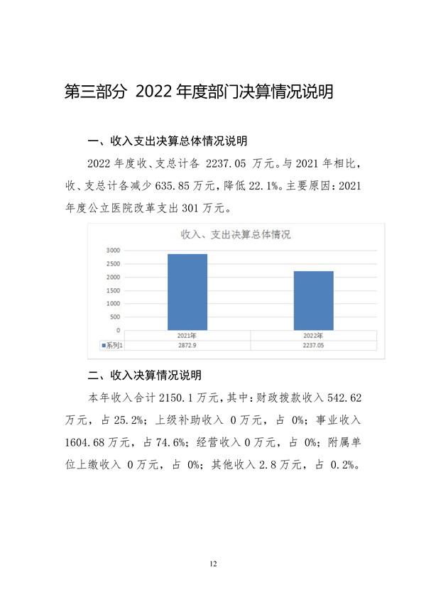 110609312413_02022年度四平市结核病医院部门决算_12.jpg