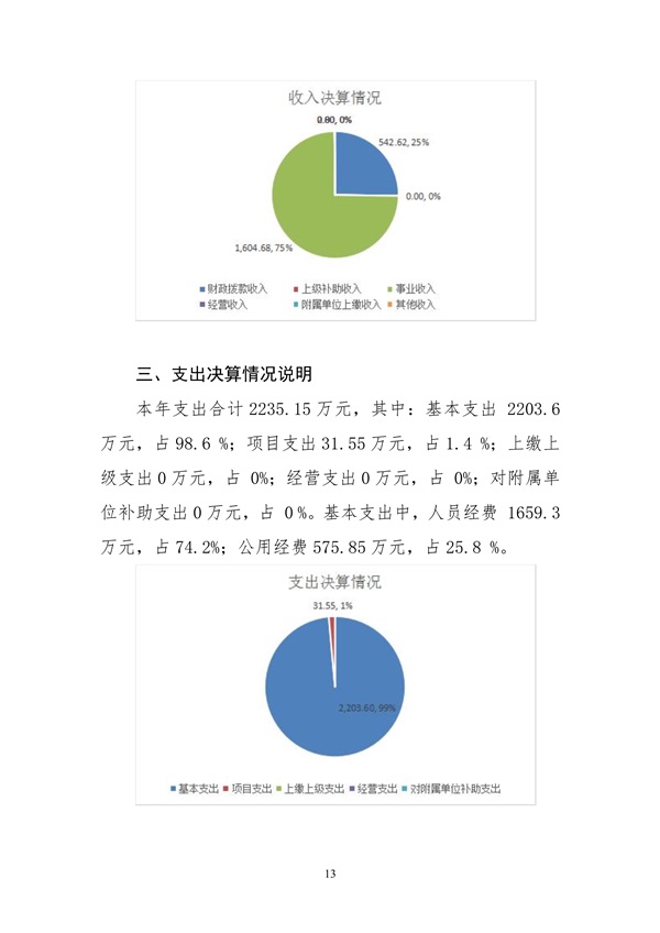 110609312413_02022年度四平市结核病医院部门决算_13.jpg