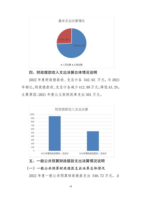 110609312413_02022年度四平市结核病医院部门决算_14.jpg