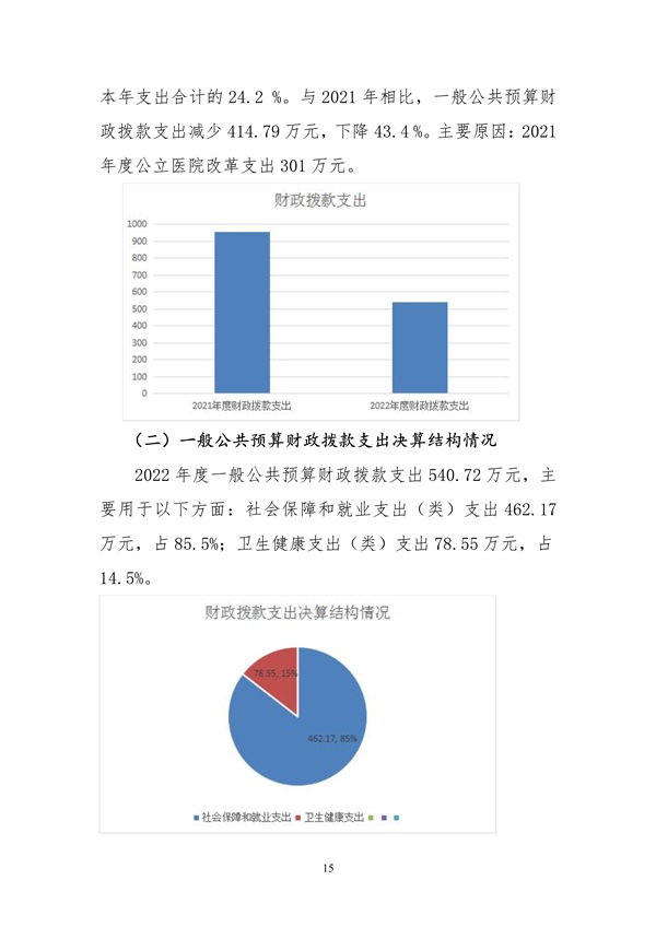 110609312413_02022年度四平市结核病医院部门决算_15.jpg