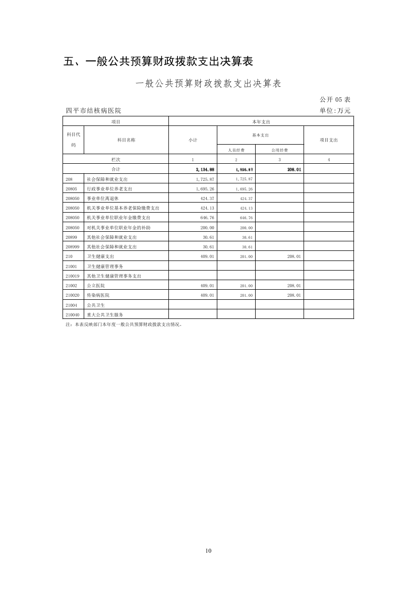 2023年度四平市结核病医院部门决算0009.jpg