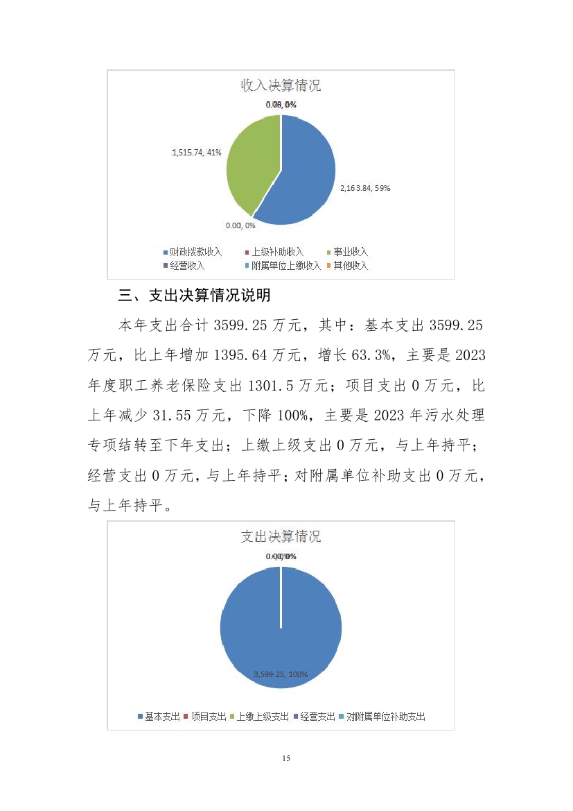 2023年度四平市结核病医院部门决算0014.jpg