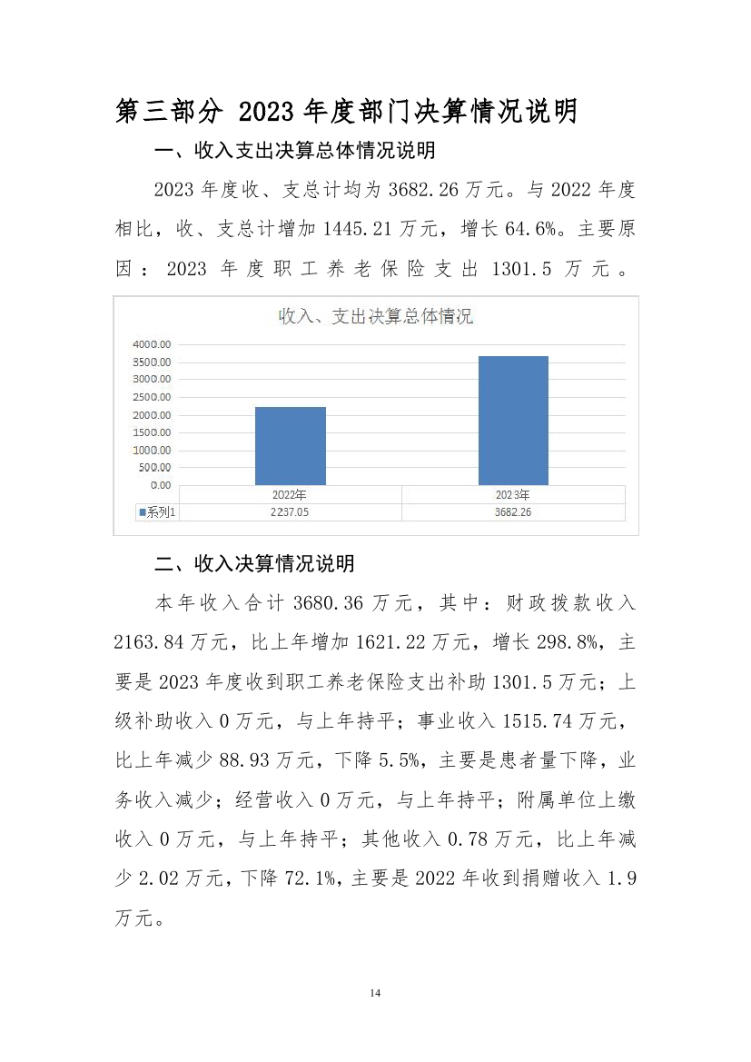 2023年度四平市结核病医院部门决算0013.jpg