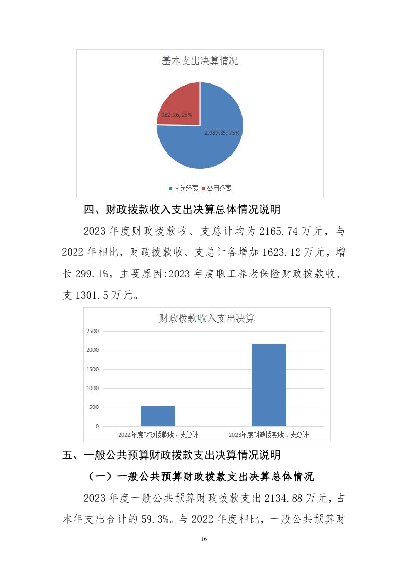 2023年度四平市结核病医院部门决算0015.jpg