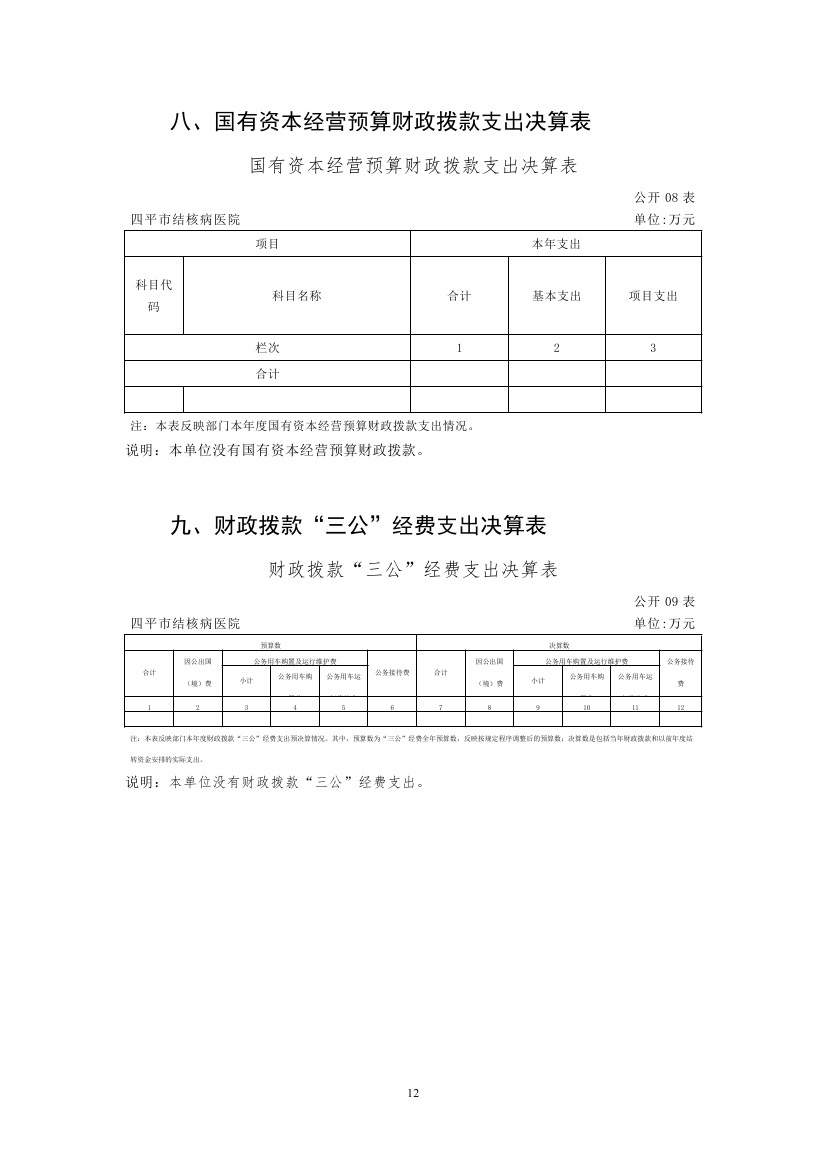 2023年度四平市结核病医院部门决算0011.jpg