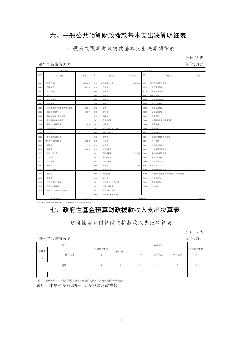 2023年度四平市结核病医院部门决算0010.jpg