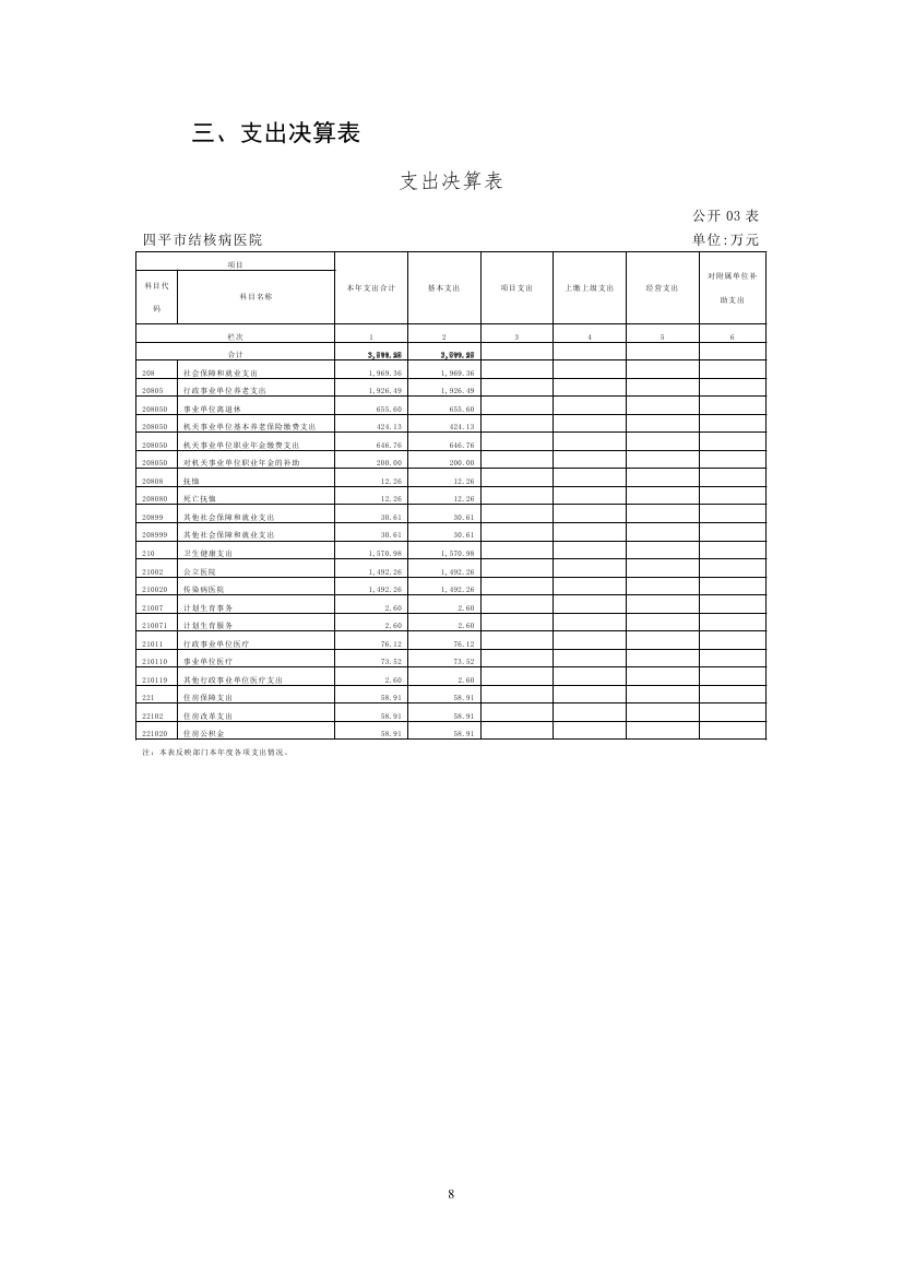 2023年度四平市结核病医院部门决算0007.jpg